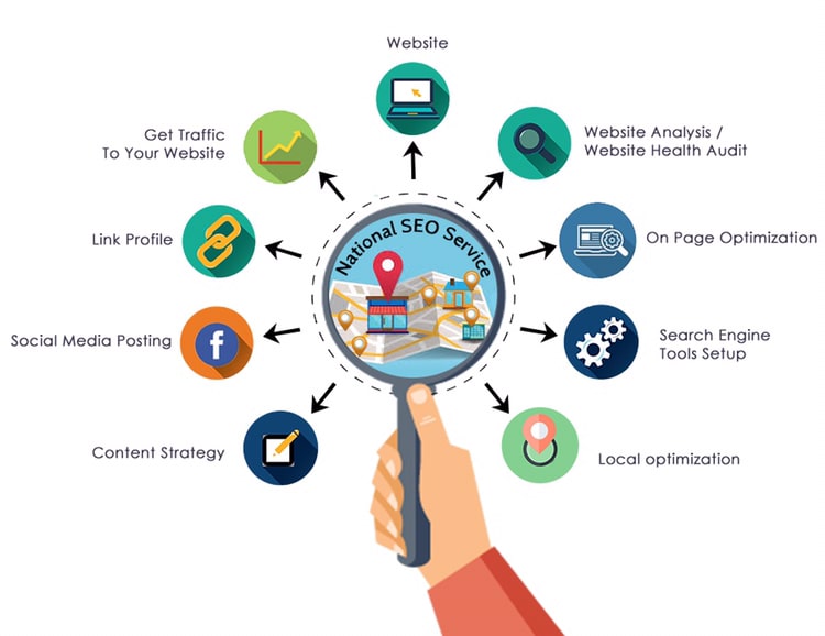 national services in dubai - seo in dubau